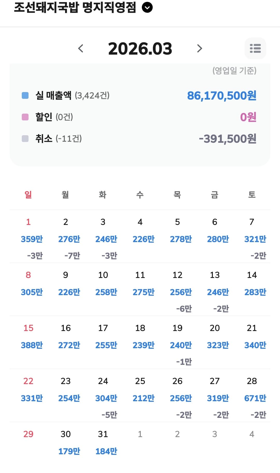 조선돼지국밥 실매출 전표